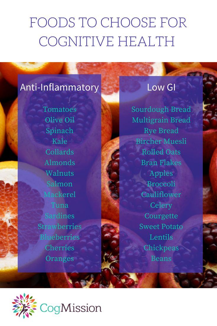 Infographic listing anti-inflammatory and low GI foods to choose for cognitive health, over citrus and pomegranate background